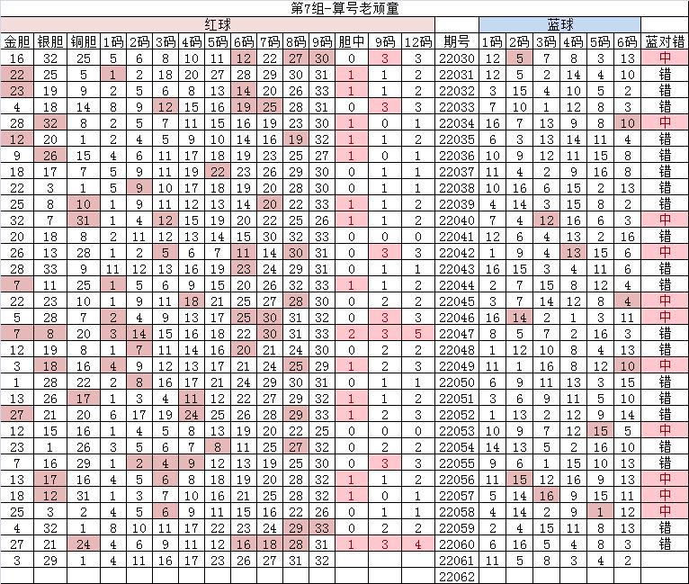 双色球2022150期独一无二蓝号推荐,双色球20539期开奖号码