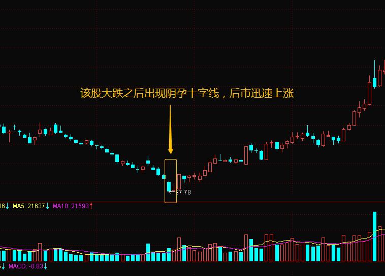 k线一起学,k线结合均线用法