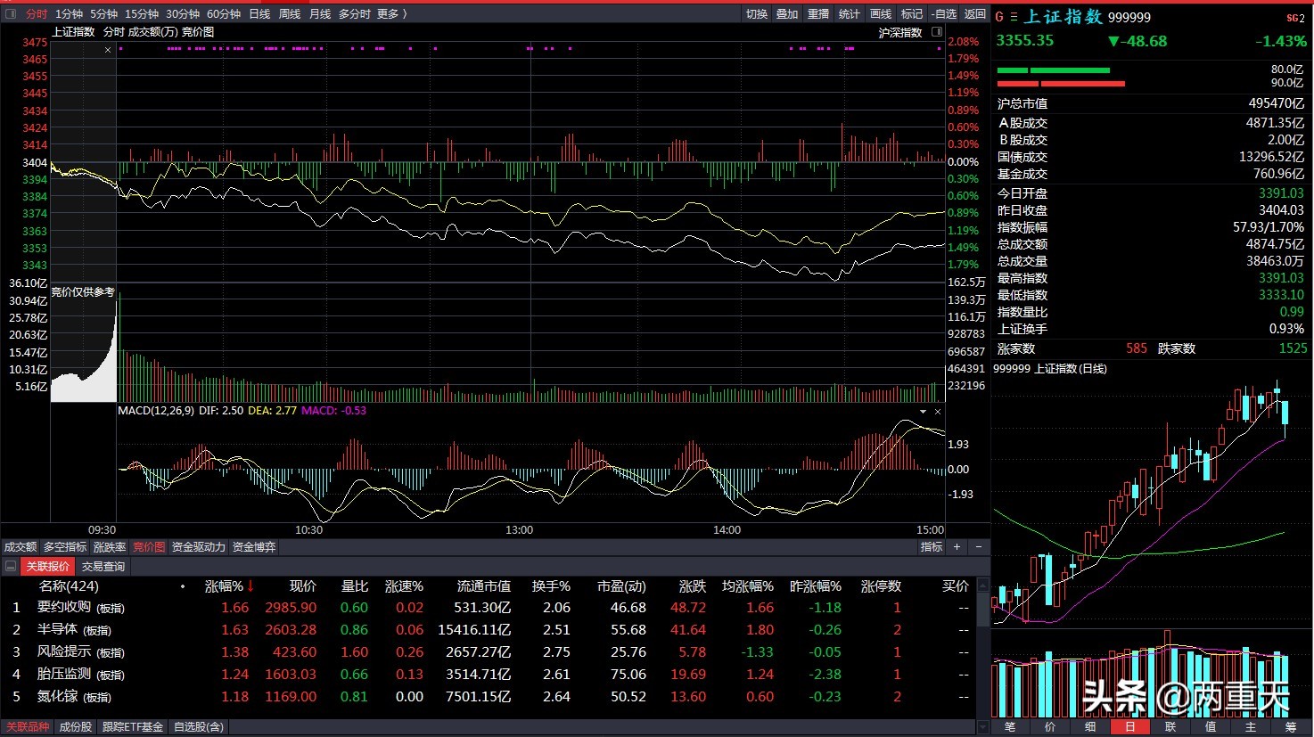 炒股日记完整版视频,炒股实盘真实操作