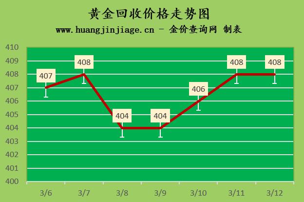 今日金价2月23号黄金价格多少一克,今日金价黄金回收价格多少一克