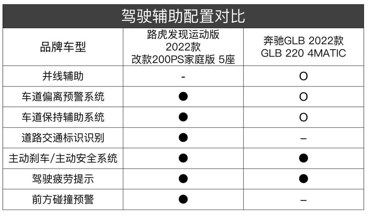 路虎发现运动版和奔驰glc260对比,路虎发现运动和奔驰glb对比图