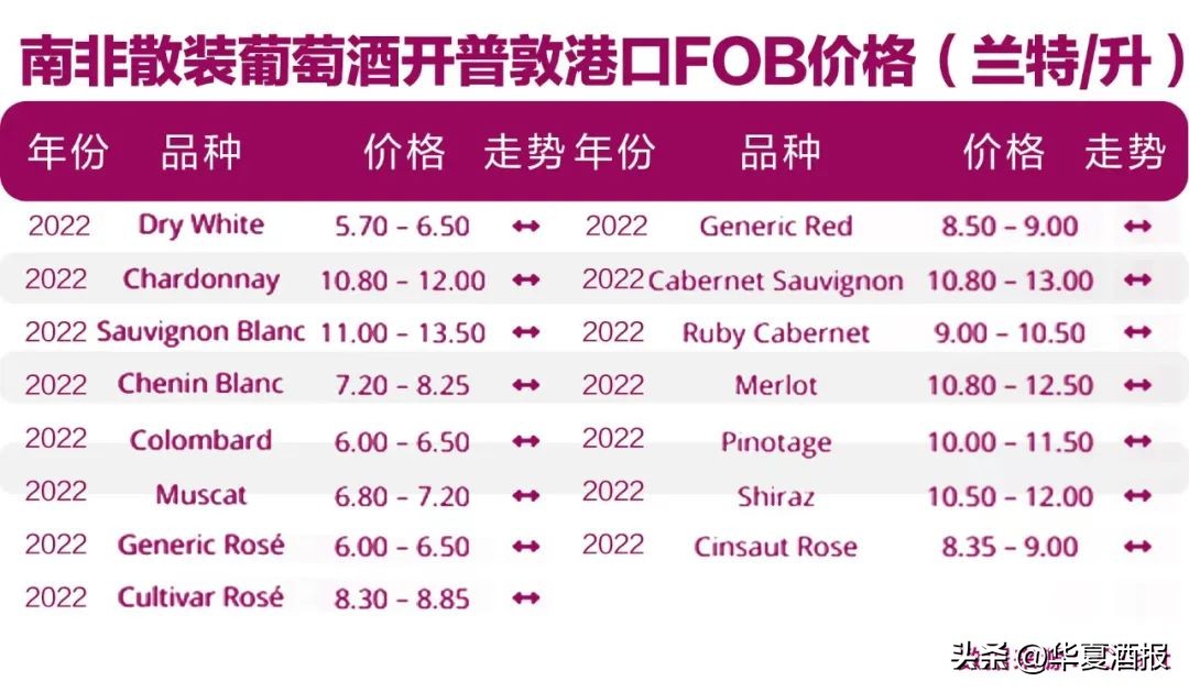 2023年4月葡萄酒市场现状调查,2020全球葡萄酒销售行情