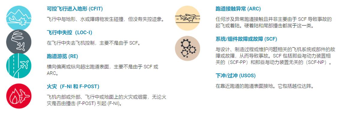 中国的飞机安不安全,飞机的安全性是怎么算出来的