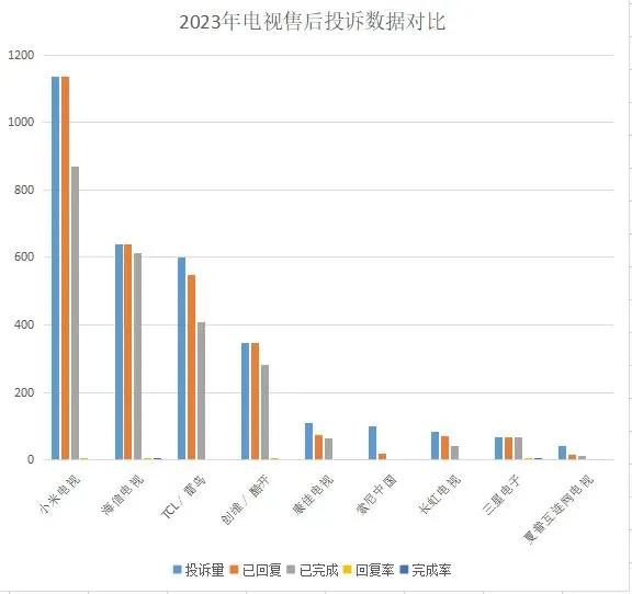 小米电视投诉电话,投诉小米电视有效方法