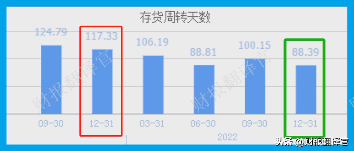 为全球TOP20药企提供医药外包服务,获辉瑞6.8亿美元订单,社保加仓