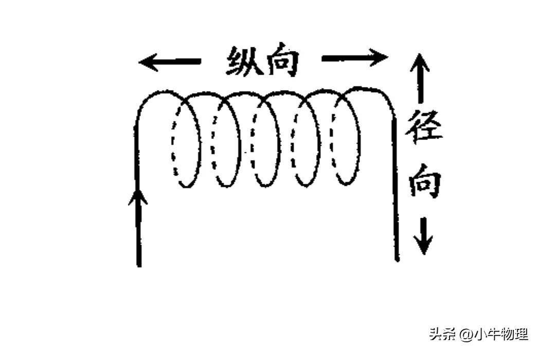 安培力作用下导体的运动与平衡,安培力作用下导体运动趋势的判断