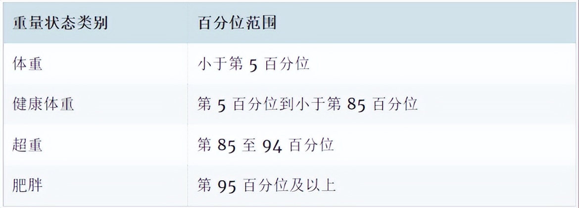 儿童肥胖症该如何治疗,儿童肥胖症怎么治疗最有效