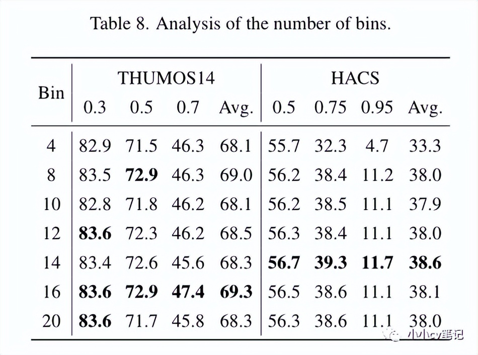 CVPR2023:TriDet:时间动作检测与相对边界建模