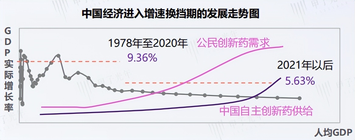 中国创新药现状,中国创新药每年市场规模