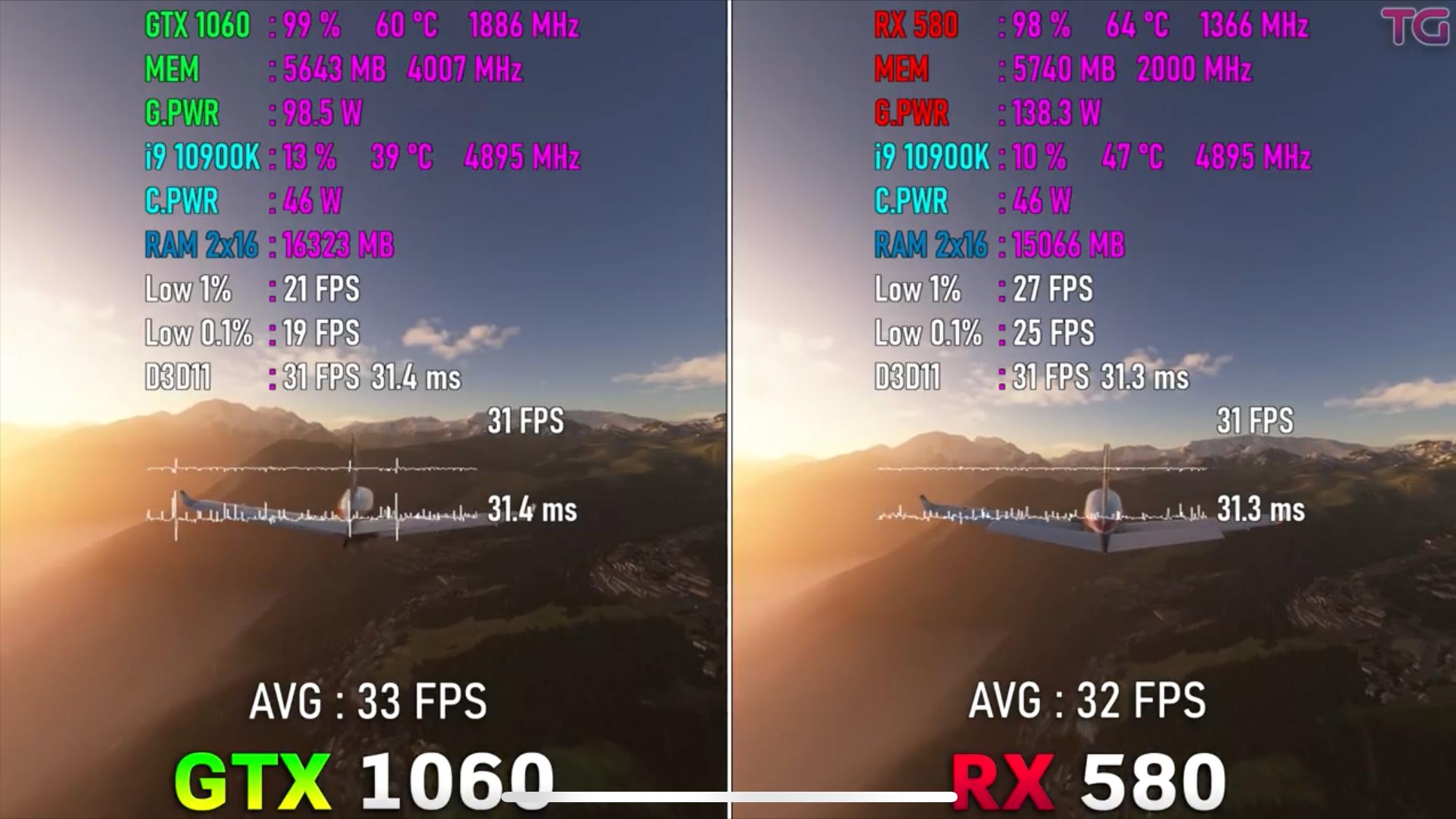 rx5808g相当于什么显卡,rx580蓝宝石8g普通版和海外版