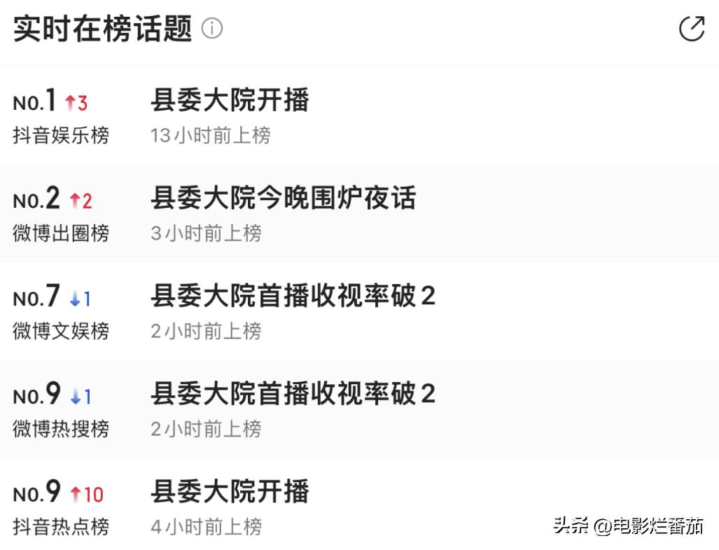 澶鏀惰鐜囩牬2鏈夊灏戜汉瑙傜湅,澶鏀惰鐜囩牬2鏈夎皝