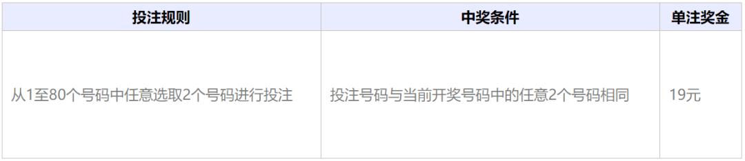福彩快乐8玩法中几个才有奖,福彩快乐8玩法介绍