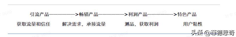 抖音主播带货选品渠道有哪些,抖音直播带货怎么选品
