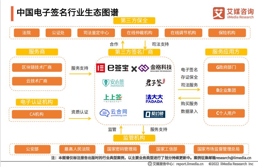电子合同签署平台资质,腾讯电子合同签署平台