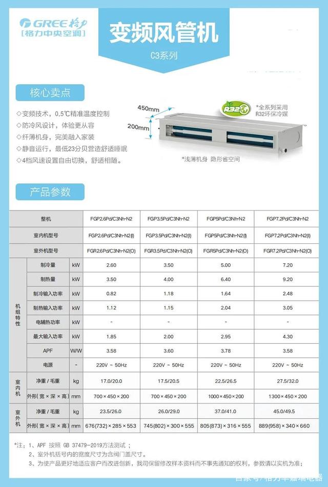 格力空调风管机编码代表什么意思,格力风管机和格力风管机哪个好