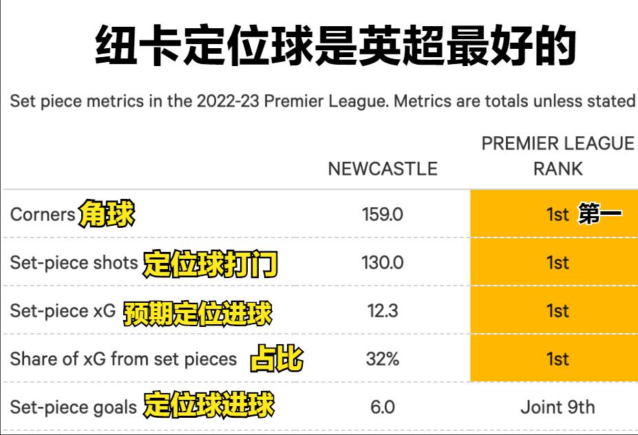 联赛杯曼联vs纽卡斯尔联直播时间,22-23赛季联赛曼联对纽卡