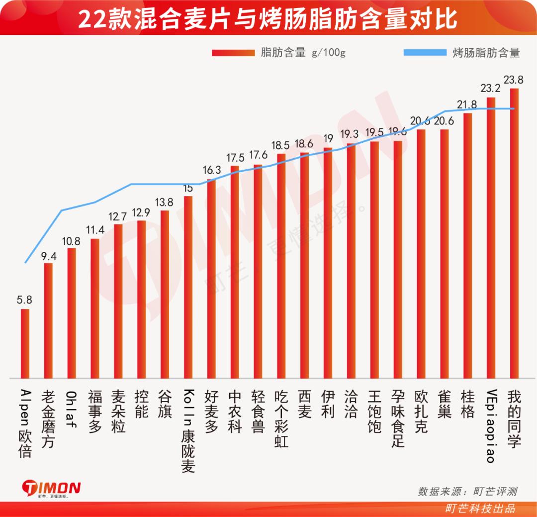 欧扎克和王饱饱榛子黑巧麦片测评 (王饱饱欧扎克麦片测评)