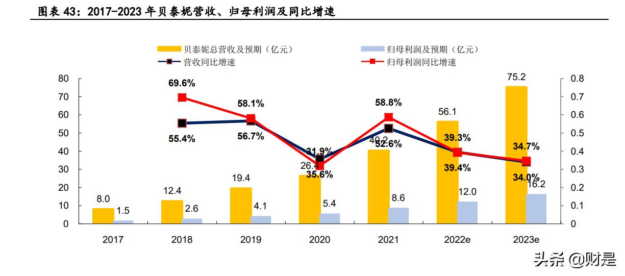 医美行业小红书,医美小红书