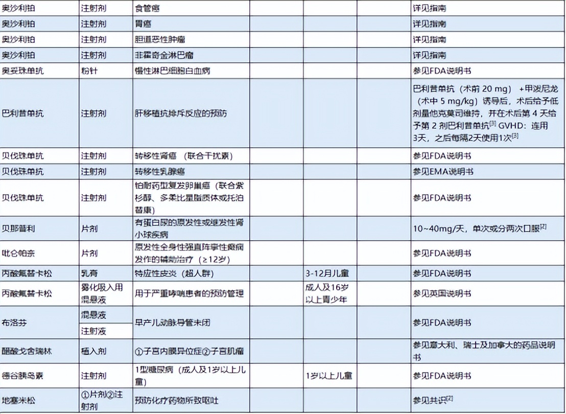 超说明书用药目录更新！K药、贝伐珠单抗、阿达木单抗等市场洗牌？