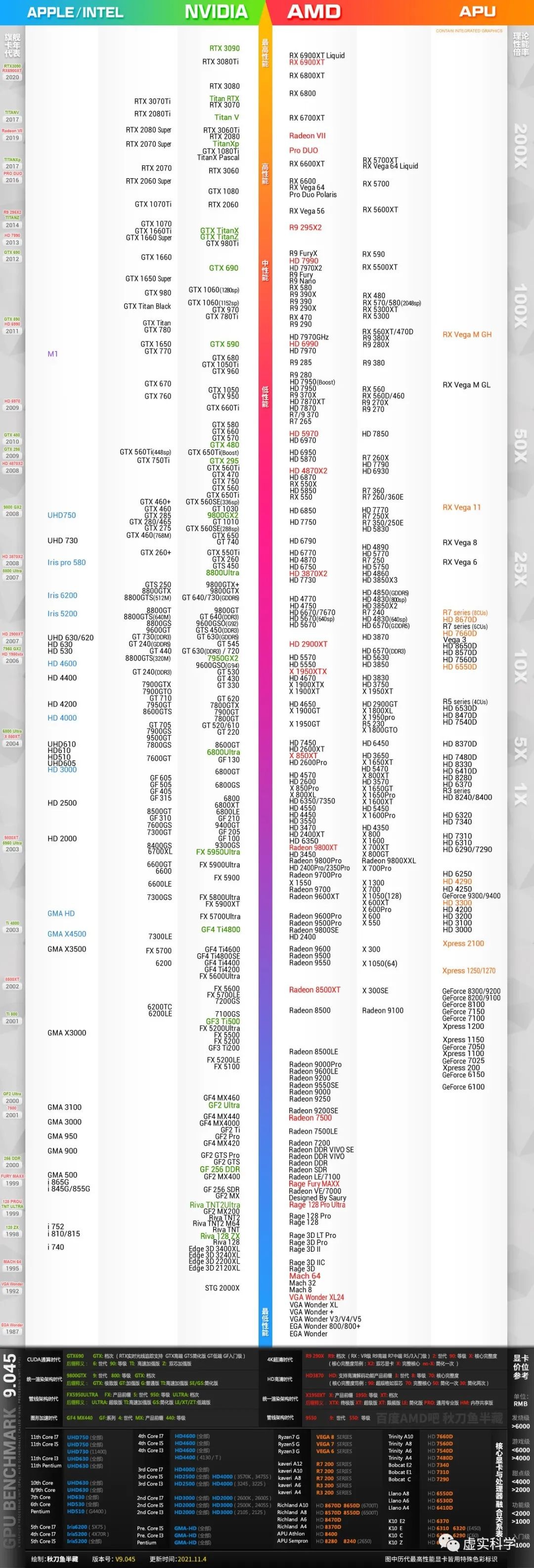 认识电脑硬件品牌,认识电脑硬件配置