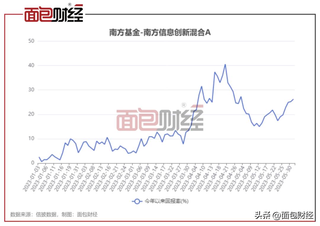 权益基金公司排名,权益类基金未来前景