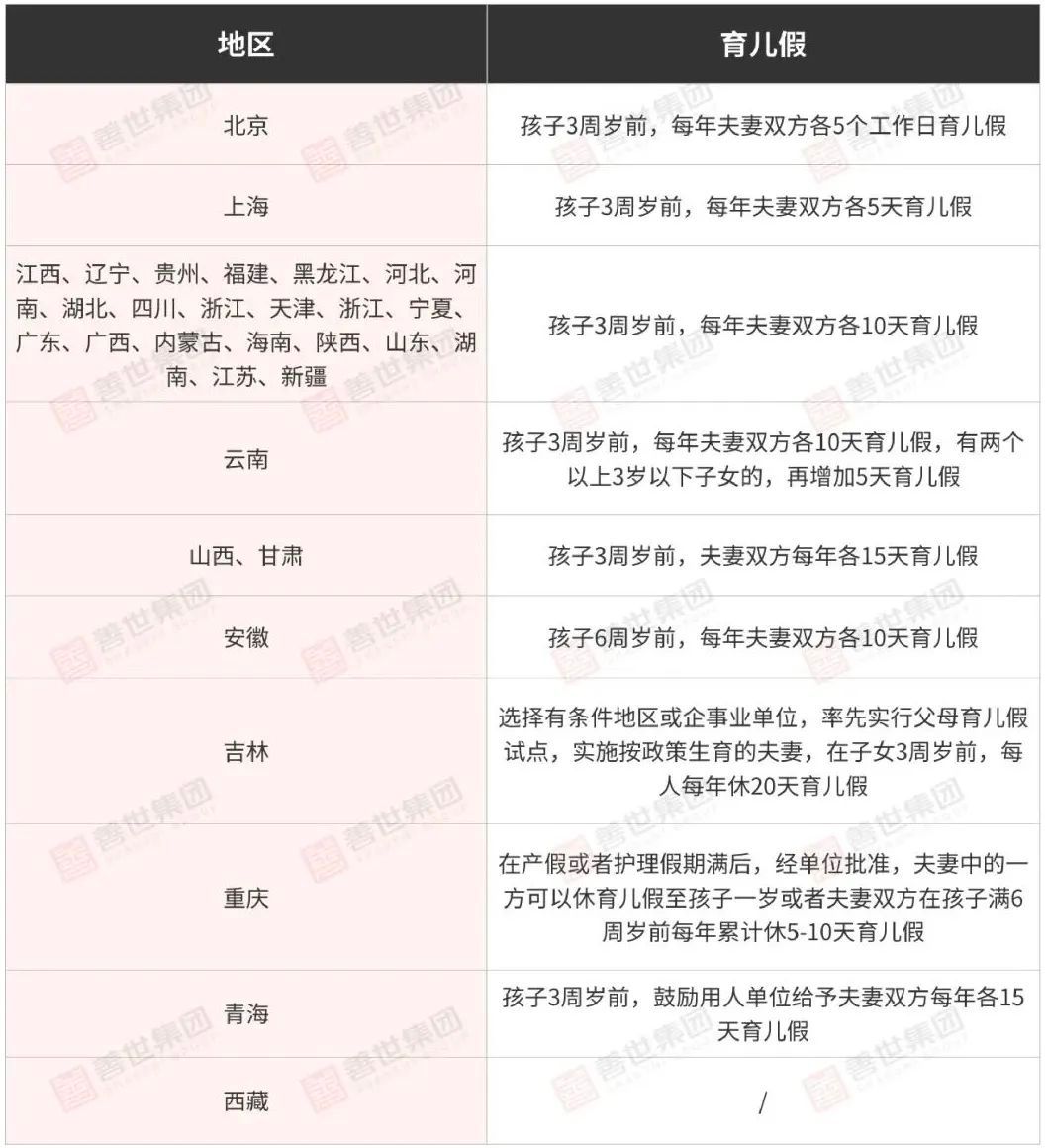 2023最新版：25类假期规定与待遇，企业要提前做好管理-善世集团