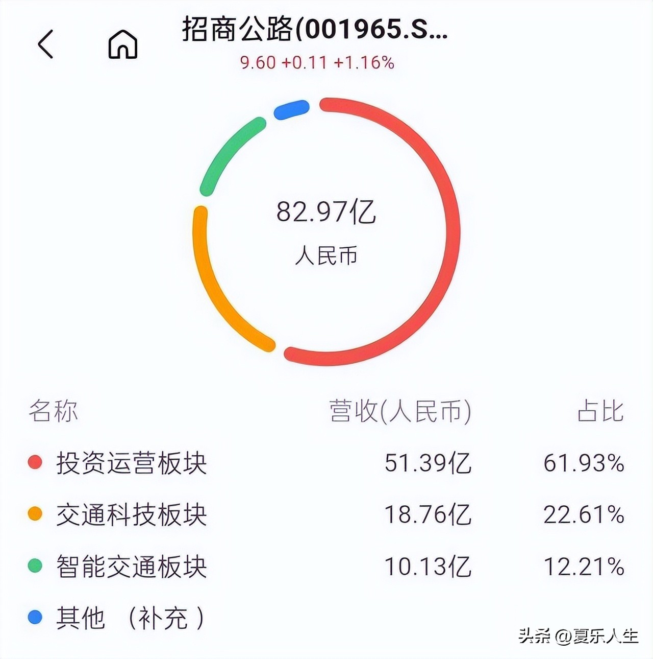 央企排名前十强招商局,深圳招商局有多强