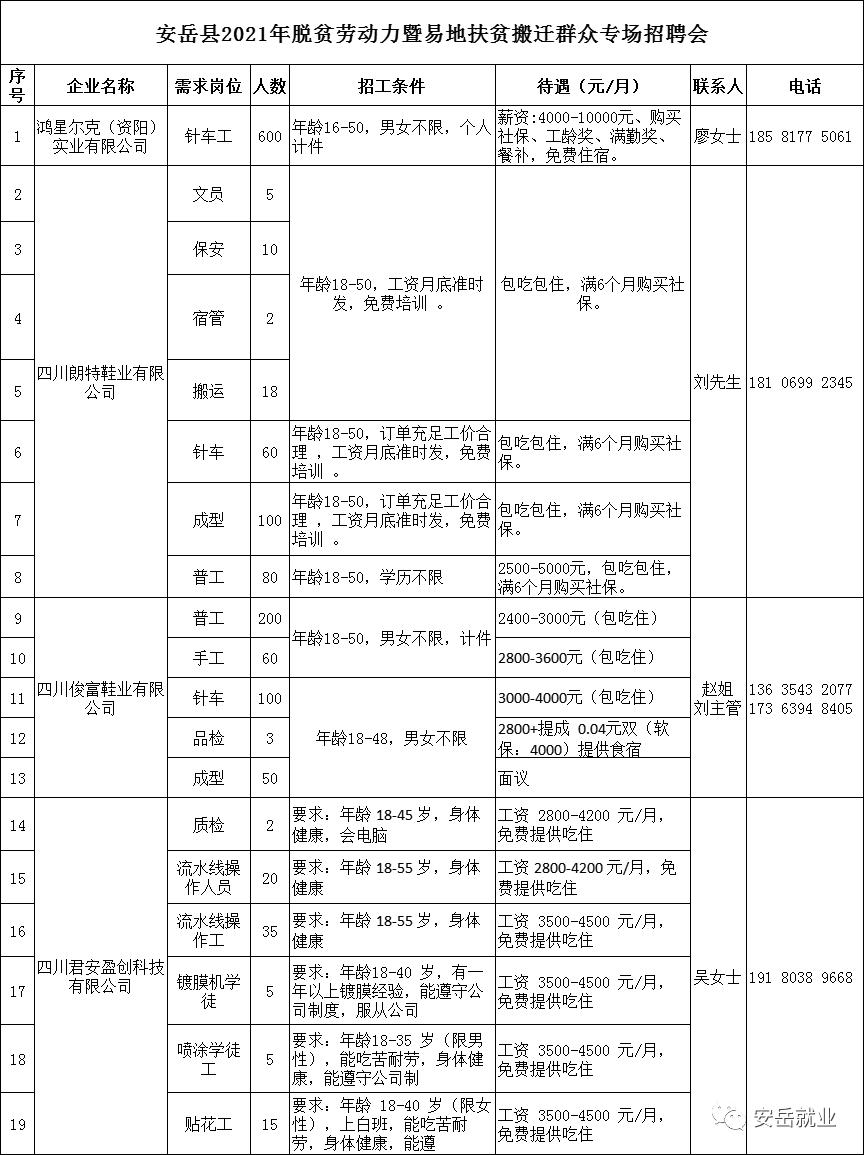 安岳2019人才招聘会,安岳就业局春风招聘会