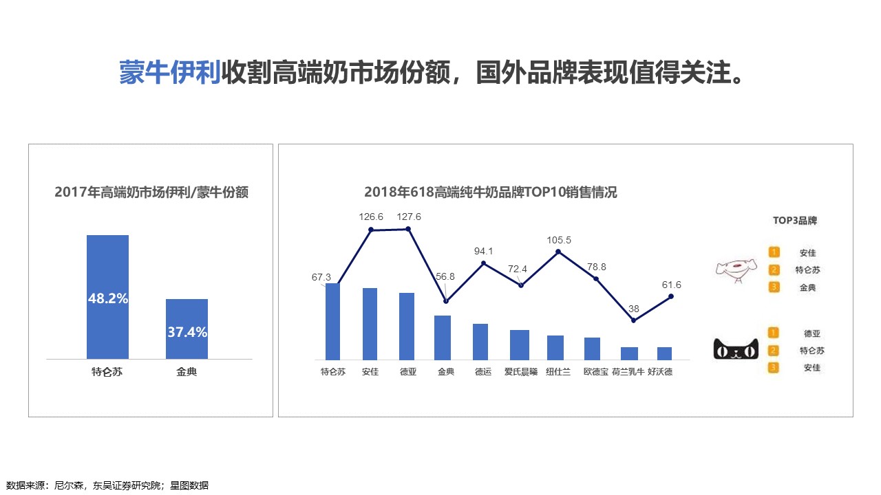 蒙牛牛奶营销方案100例,蒙牛纯牛奶的营销方案