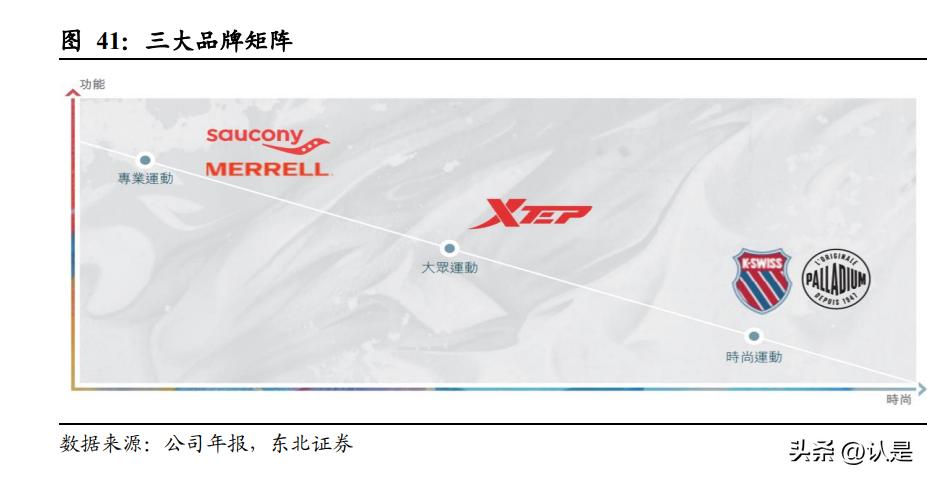 lululemon行业洞察,lululemon研究报告