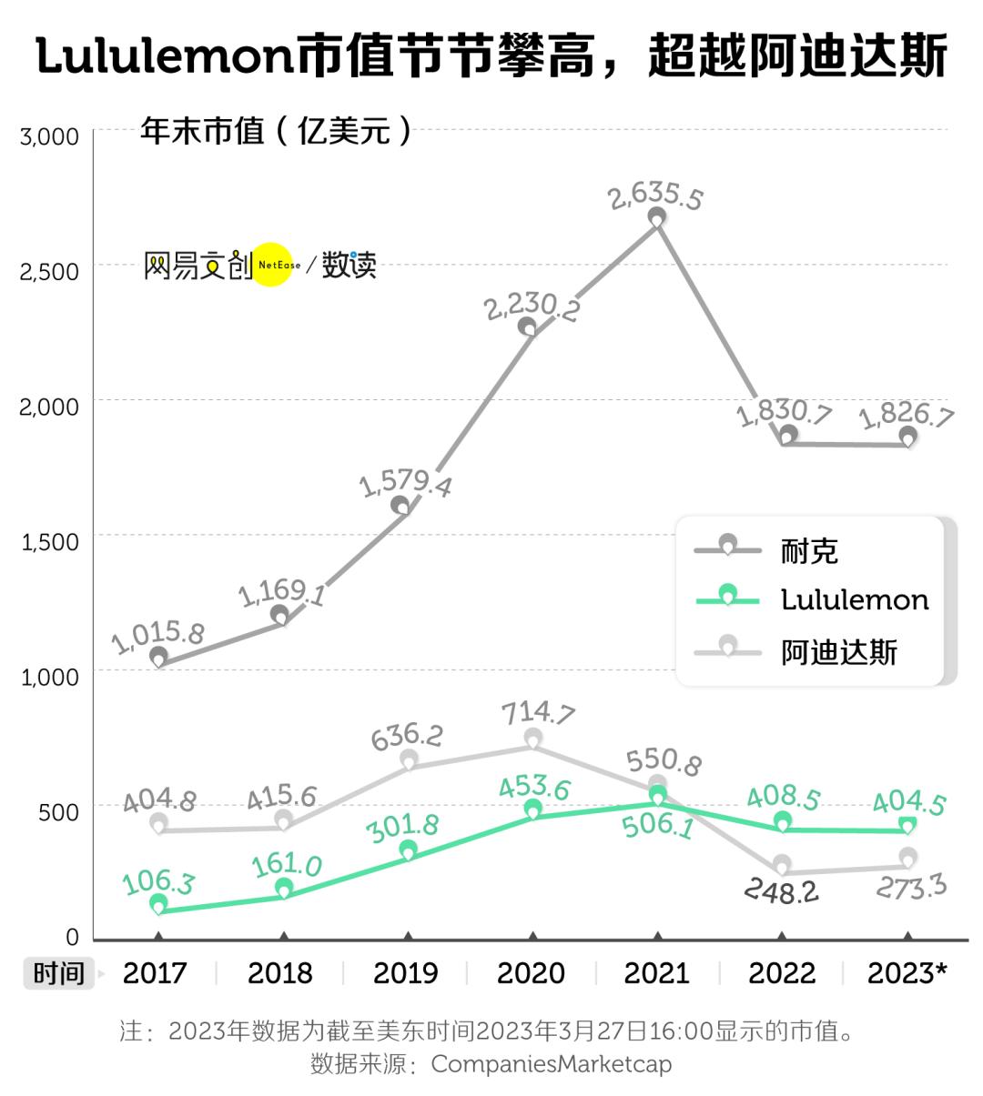 lululemon瑜伽裤太贵,lululemon瑜伽裤是智商税吗