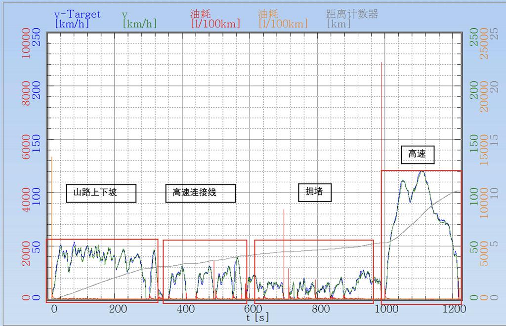 2023款速腾300tsi卓越版,速腾300tsi卓越版零百提速