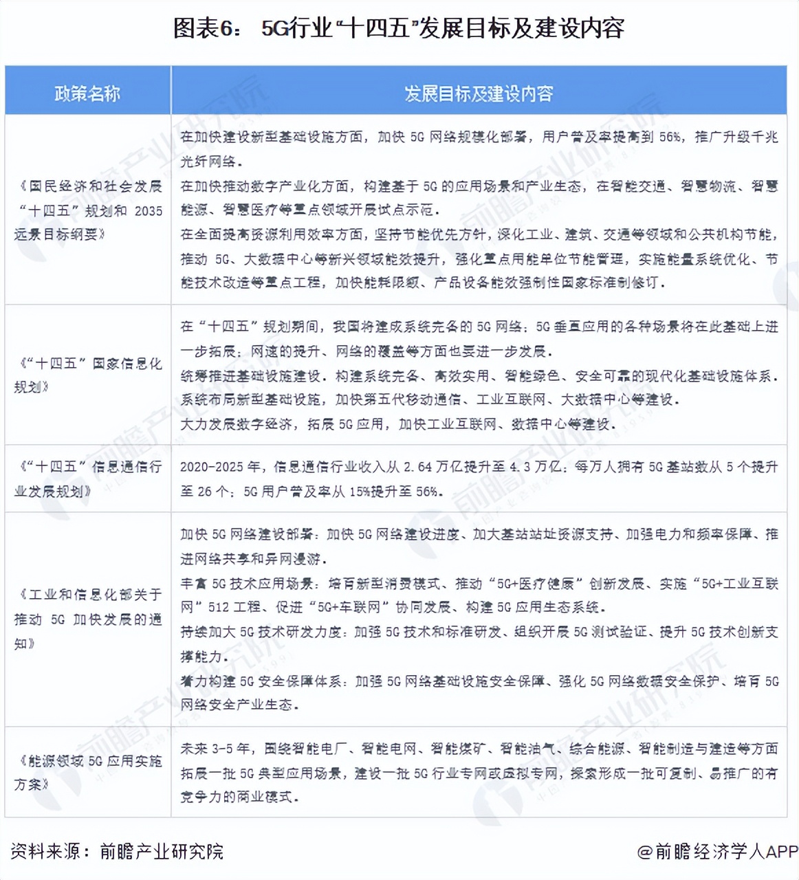 中国未来5年5g新消息,5g政策解读