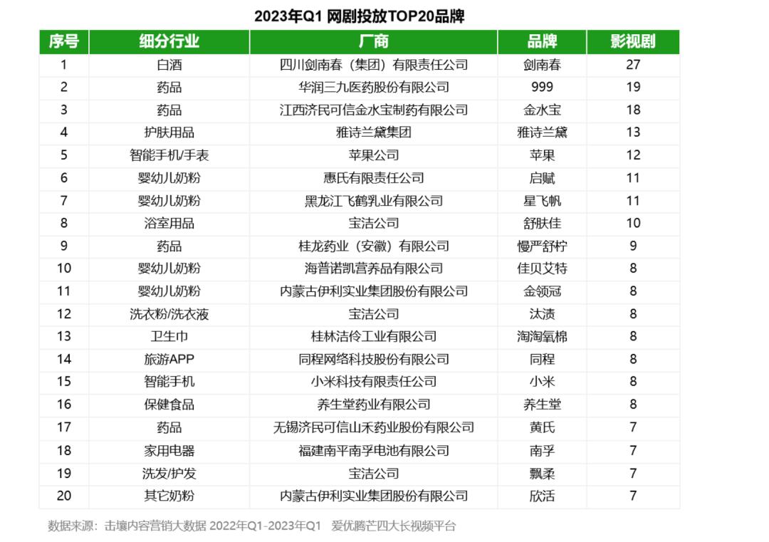 连续剧《狂飙》宣传,狂飙招商广告多吗