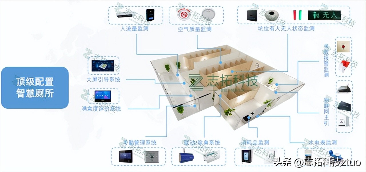 智慧公厕有科技与狠活吗？智慧厕所有哪些黑科技？志拓科技