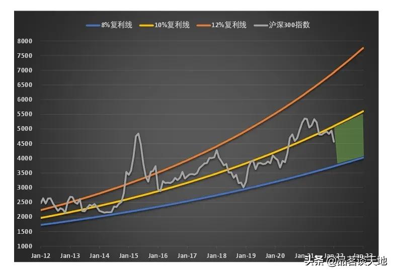 沪深300和中证500多久变动一次,沪深300和中证500的组合