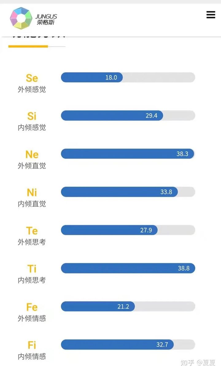 读者问答0038期:ENTJ男生的择偶标准有多高
