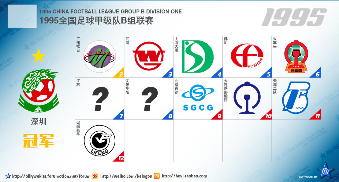 中国足球乙级联赛最新排名,中国次级联赛