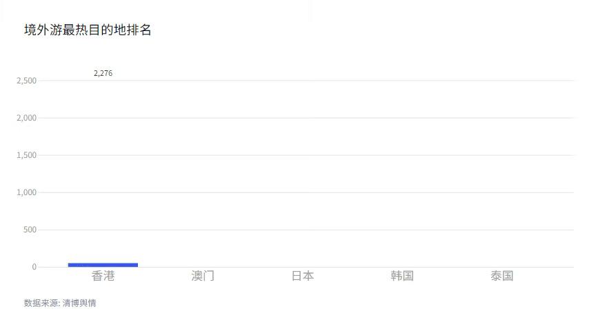 泰国的物价和中国有什么区别,泰国贵到去不起引热议