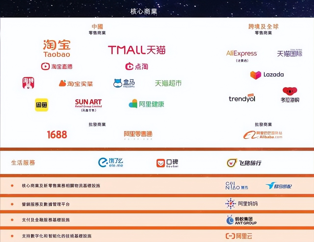 互联网企业,阿里巴巴互联网板块有哪些