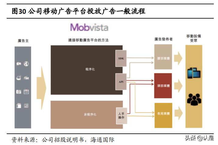 汇量科技：持续发力SaaS的领先广告技术平台，云与AI业务前景广阔