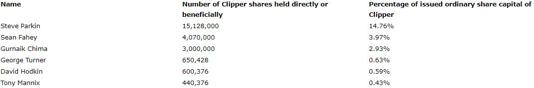 关于向ClipperLogisticsplc提出“潜在要约”的声明
