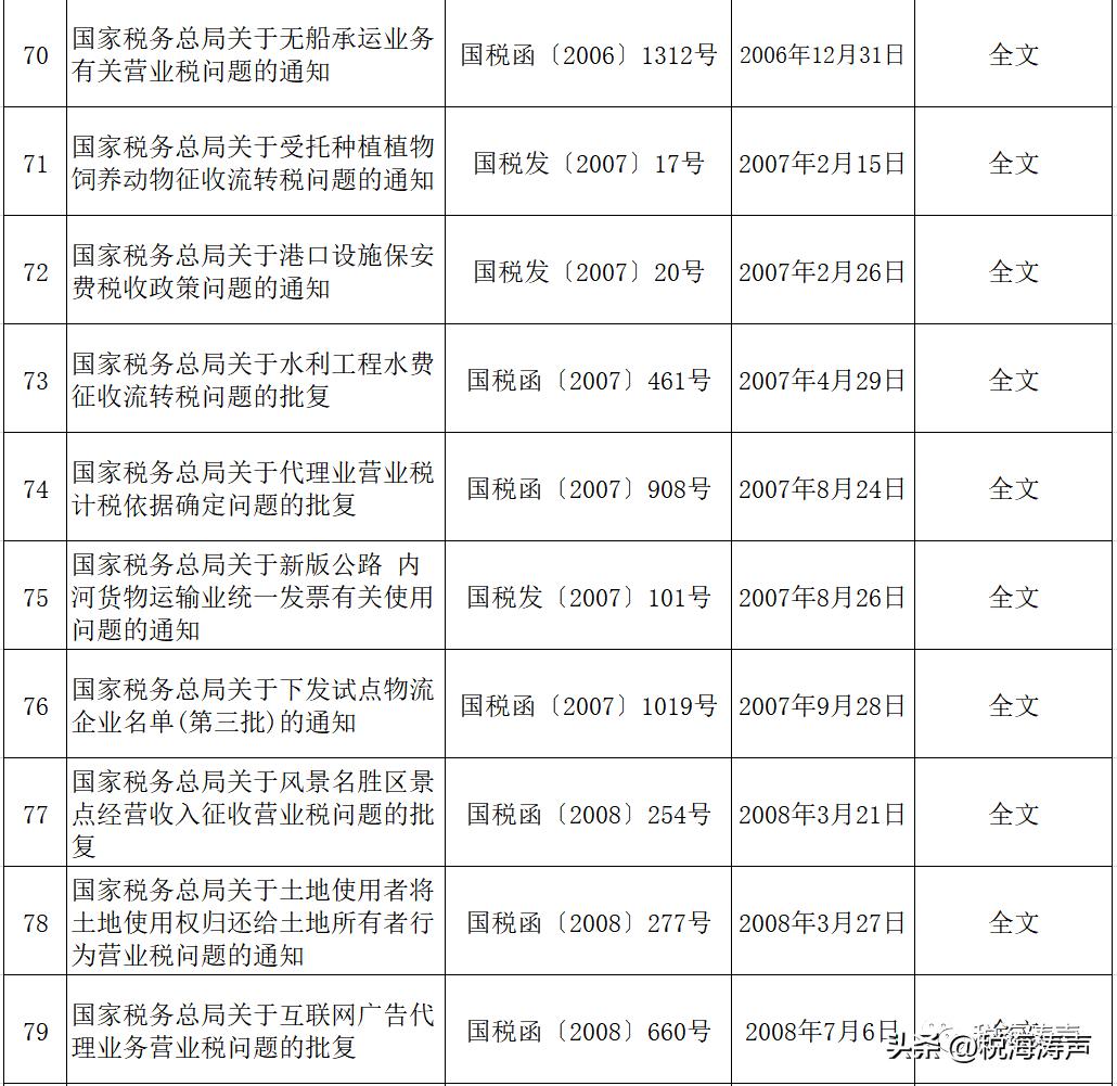 新文件出台废止旧文件的依据,废止文件部分内容