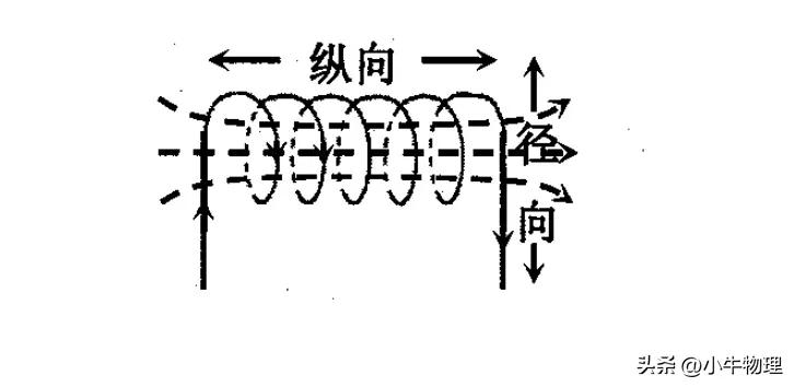 安培力作用下导体的运动与平衡,安培力作用下导体运动趋势的判断