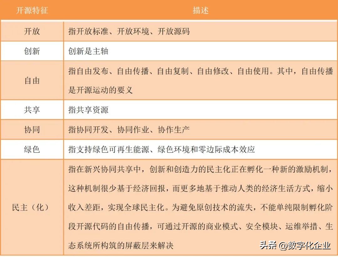 开放、共享、协同，一文了解“开源”文化