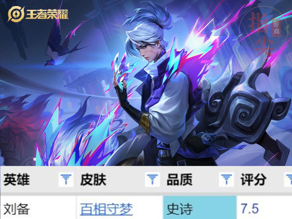 刘备全皮肤对比排名,刘备摆向守梦是限定皮肤吗