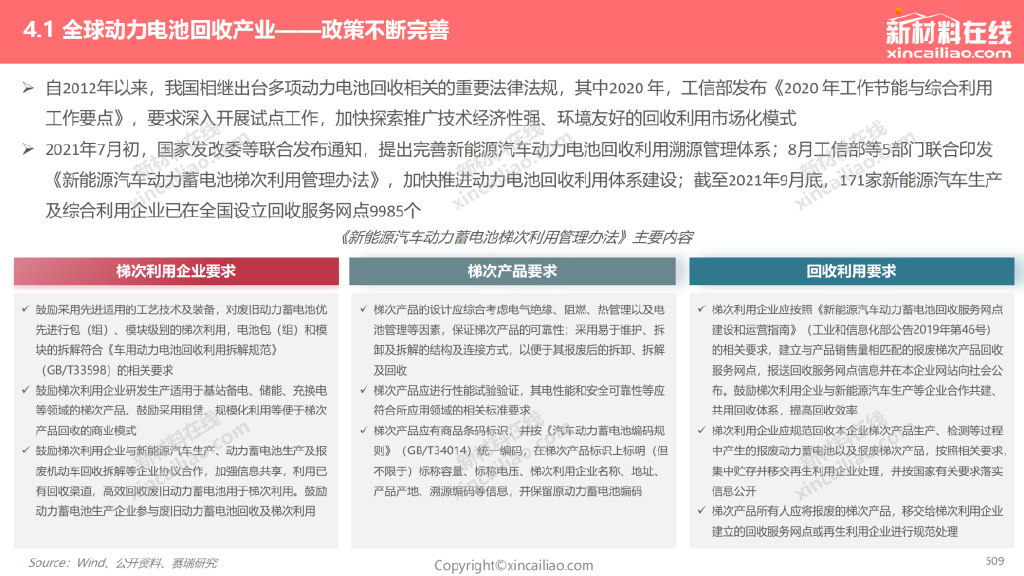 未来5年新能源汽车电池发展趋势,新能源汽车动力电池退役市场预测