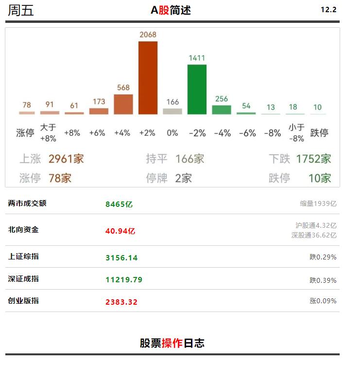 北化股份怎么买,北化股份出货