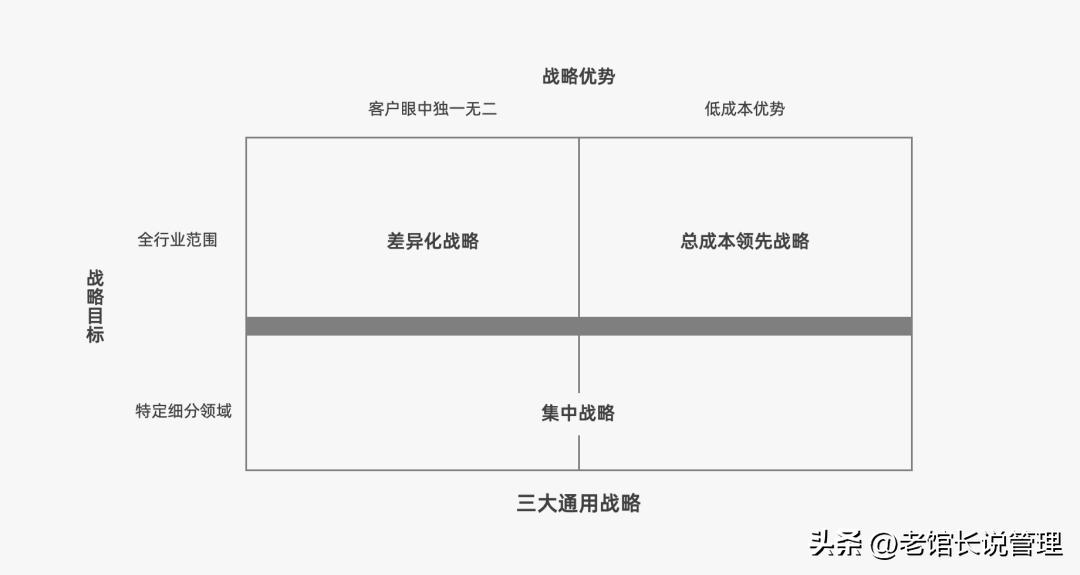 2023营销人必备92种营销策略方法,营销人必备三大分析模型