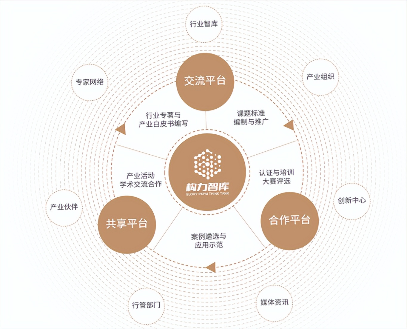 格物致知·学以践行|构力智库“GTT智汇”研学走进中建东北院